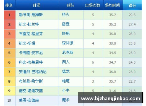 探索球员助攻率：数据揭秘球场上的传球精灵