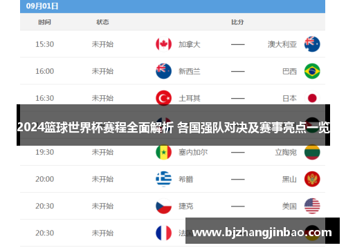 2024篮球世界杯赛程全面解析 各国强队对决及赛事亮点一览