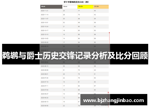 鹈鹕与爵士历史交锋记录分析及比分回顾